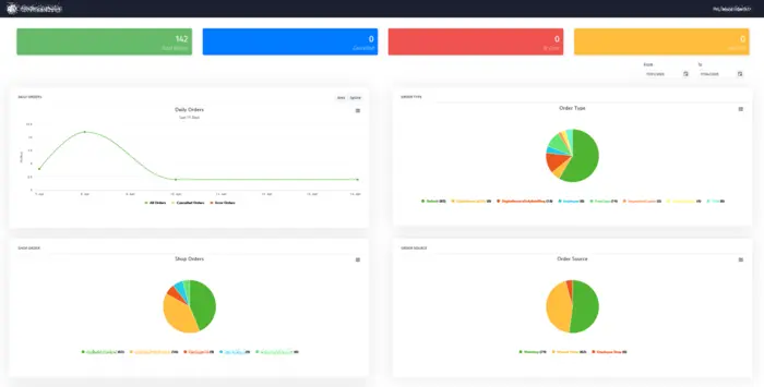 A portal for managing orders.