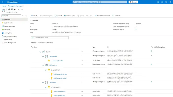Azure dashboard showing multiple deployment environments.